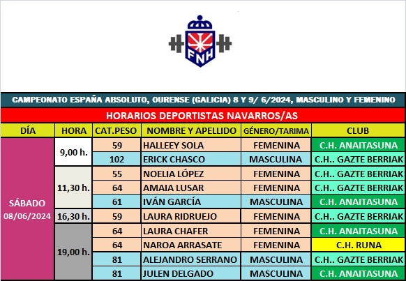 Campeonato de España Absoluto 2024